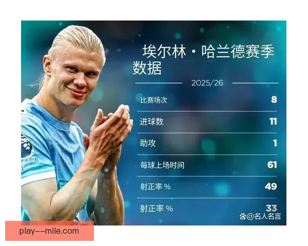 曼城前锋哈兰德荣膺2026年3月英超最佳球员称号